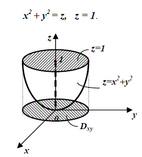 Вычислить объём тела Т, ограниченного поверхностями x<sup>2</sup> + y<sup>2</sup> = z, z = 1.