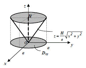 Найти момент инерции конуса Т (рис) относительно оси Oz, если функция плотности f(M) = 1 (однородная фигура).