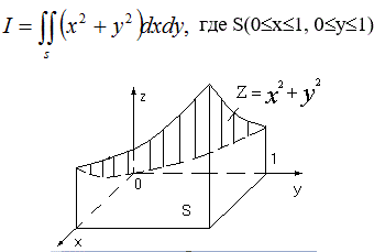 Вычислить двойной интеграл ∫∫<sub>s</sub>(x<sup>2</sup> + y<sup>2</sup>) dxdy  где S(0≤x≤1, 0≤y≤1) 