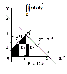 Вычислить двойной интеграл ∫∫<sub>D</sub> xdxdy  если область D ограничена линиями y=x+1,  y= -x+5,  y=0,  x=0.