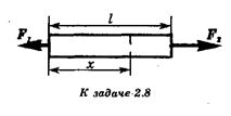 Две силы f1 f2. Сила натяжения стержня. Силы приложены к концам стержня. Сила приложена к концу стержн. На стержень действует растягивающая сила f..