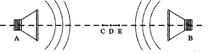 Два одинаковых динамика (А и В) подключены к выходу одного генератора электрических колебаний частотой ν = 680 Гц. Расстояние между динамиками 4 м. Амплитуда звуковых колебаний в точке С, находящейся посередине отрезка АВ (см. рисунок), максимальна и равна а. Какова амплитуда звуковых колебаний в точках D и E, если CD = 6,25 см, СЕ = 12,5 см? Каким будет ответ, если изменить полярность подключения одного из динамиков? 
