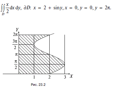 Вычислить двойной интеграл ∫∫<sub>D</sub> x/2 dx dy , ∂D: x = 2 + sin y, x = 0, y = 0, y = 2π.