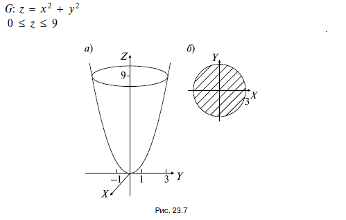 Вычислить площадь s поверхности G: z = x<sup> 2</sup> + y <sup>2</sup>, 0 ≤ z ≤ 9.