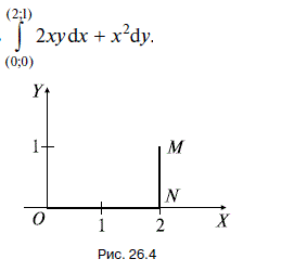 Вычислить ∫<sup>(2;1)</sup><sub>(0;0)</sub> 2xydx + x<sup>2</sup>dy