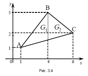 Вычислить интеграл от функции f (x, y) = x по области G, где G треугольная область с вершинами A = (1,1), B = (4,5), C = (6,2) (рис. 3.4).