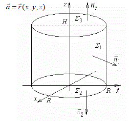Вычислить поток векторного поля радиус-вектора a = r(x,y,z) через внешнюю сторону цилиндра (H– высота, R- радиус).