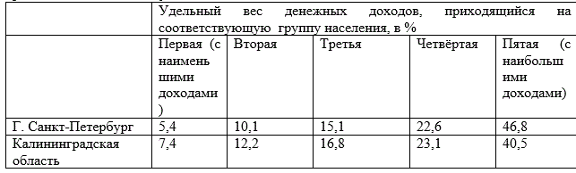 Контрольная работа по экономике (Вариант 13)
