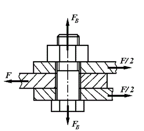 Стальные полосы, растянутые силой F = 2,8 кН, крепятся с помощью двух болтов, выполненных из стали Cталь 20 (рис). Определить диаметр болтов. Нагрузка постоянная.