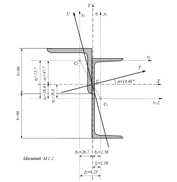 Геометрические характеристики плоскостей сечения  	<br />Для заданного поперечного сечения, состоящего из швеллера и равнобокого уголка, или из двутавра и равнобокого уголка, или из швеллера и двутавра, требуется: 	<br />1) определить положение центра тяжести; 	<br />2) найти осевые и центробежный моменты инерции относительно случайных осей, проходящих через центр тяжести сечения (z<sub>c </sub>и y<sub>c</sub>); 	<br />3) определить направление главных центральных осей (u и v); 	<br />4) Найти моменты инерции относительно главных центральных осей; 	<br />5) Вычертить сечение в масштабе и указать на нем все размеры в чис-лах и все оси. 	<br />Исходные данные для решения задачи: составное сечение состоит из швеллера № 16; равнобокого уголка 90×90×6. Сечение показано на рис. 1.