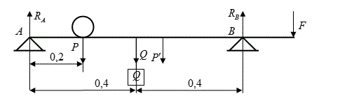 Однородная балка весом 200H  длиной 1м  закреплена горизонтально с помощью шарнира А и призматической опоры В. На балку опирается шар весом P=100H , груз Q=500H  и действует вертикальная сила F=300H . Определить реакции опор в точках А и В, не учитывая трения в блоке. Размеры указаны на чертеже. <br />Дано: P'=200H, Q=500H, P=100H, F=300H <br /> Найти: R<sub>A</sub>, R<sub>B</sub>