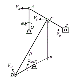Шатун АВ кривошипно-шатунного механизма ОАВ связан шарнирно со стержнем CD, а последний – со стержнем DE, который может вращаться вокруг точки Е. <br />Определить скорость шарниров С и D, а также угловые скорости звеньев CD и DE в положении механизма, указанном на чертеже, если угловая скорость кривошипа ОА постоянна и равна  10 1/c. ОА=АС=20см, АВ=40 см. Остальные размеры даны в таблице. <br />Дано: ОА=АС=20см, АВ=40см, ω<sub>ОА</sub>=10 1/с, CD=60см, DE=20см, а=90° β=30°  <br />Найти:V<sub>C</sub>, V<sub>D</sub>, ω<sub>CD</sub>, ω<sub>DE</sub>