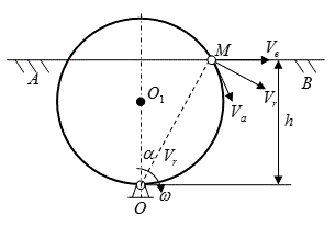 Проволочная окружность радиусом R=20см вращается в своей плоскости вокруг точки О с угловой скоростью ω=3 <sup>1</sup>/<sub>с </sub>. На окружность надето колечко М, которое может скользить по неподвижному стержню АВ. <br />Найти абсолютную скорость колечка М и его скорость относительно окружности в заданном положении.<br />Дано: R= 20 см, ω= 3 <sup>1</sup>/<sub>с</sub> h=30см<br />Найти: V<sub>а</sub>, V<sub>r</sub> 