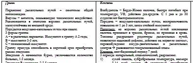 Шпаргалка по инфекционным болезням