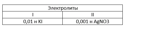 Напишите формулы мицелл, полученных сливанием разных объемов электролитов указанной ниже концентрации. Приведите названия всех слоев мицеллы. Укажите место возникновения ξ – потенциала. 