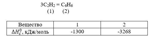 Найти ∆H<sup>0</sup> и Qp для случая, когда прореагирует 156 г С<sub>2</sub>Н<sub>2</sub>