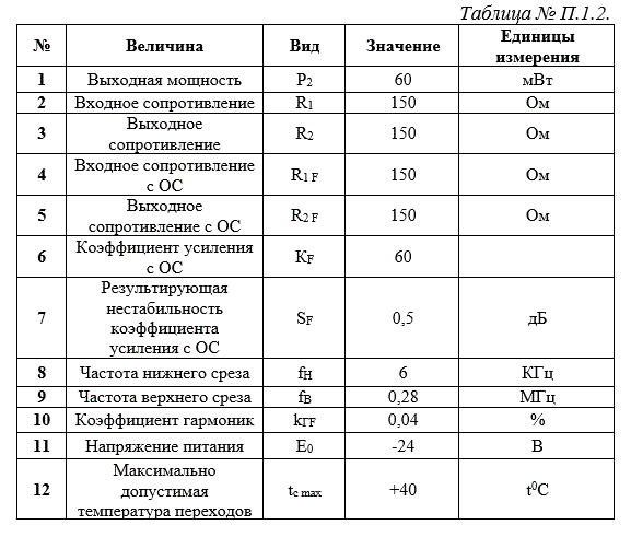 Усилитель многоканальной системы передачи. (курсовая работа)