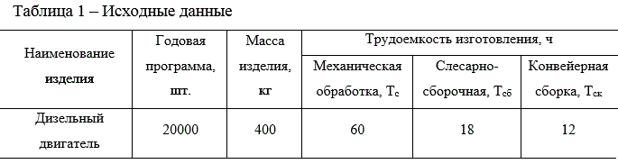 Методы планирования автоматических участков цехов, изучение технико-экономических показателей деятельности предприятия. (курсовая работа)