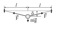 Посередине натянутой струны длины 2l закреплён шар массой m. Определить суммарную силу F<sub>∑</sub>, действующую на шар со стороны струны, если его поперечное смещение из положения равновесия δ << l, а сила натяжения струны F не зависит от смещения. Как зависит потенциальная энергия шара от его смещения σ? С какой скоростью движется шар в момент прохождения положения статического равновесия? Амплитуда смещения шара А.