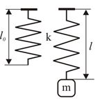 Небольшое тело массой m = 1 кг подвешено к пружине длиной l<sub>0</sub> = 0,2 м с коэффициентом жёсткости k = 1 кН/м. Найти положение равновесия относительно которого происходят гармонические колебания с малой амплитудой А =1 см и записать уравнение движения.