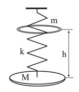 Диск массой М =0,1 кг подвешен к пружине жёсткостью k = 1 кН/м. С высоты h = 0,1 м на диск падает кольцо массой m = 0,1 кг, после чего возникают гармонические колебания. Полагая удар кольца о диск абсолютно неупругим, определить амплитуду колебаний.