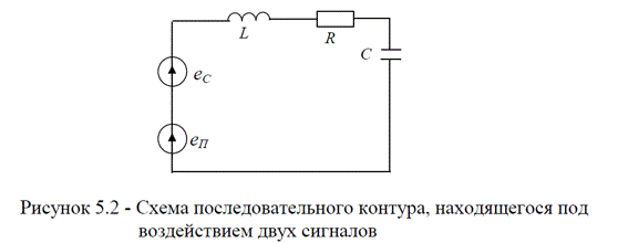 Последовательный контур (рисунок 5.2 ) с добротностью Q=100 настроен в резонанс на частоту радиостанции, работающей на длине волны λС =1271 м и наводящей в контуре э.д.с. сигнала EС=5 мВ и ток IС=0,25 мА. Чему равен ток, наводимый в контуре от радиостанции, работающей на длине волны λП =1141 м и создающей э.д.с. помехи ЕП =10 мВ? Вычислить отношение напряжения сигнала к напряжению помехи на емкости.