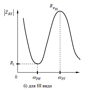 Изобразить схему контура, рассчитать его параметры и резонансное сопротивление, если известно, что частота параллельного резонанса 600 кГц, а частота последовательного резонанса 400 кГц. Добротность контура на частоте параллельного резонанса равна 100, полное сопротивление потерь 5 Ом. <br /> Тип контура устанавливается в соответствии с рисунком