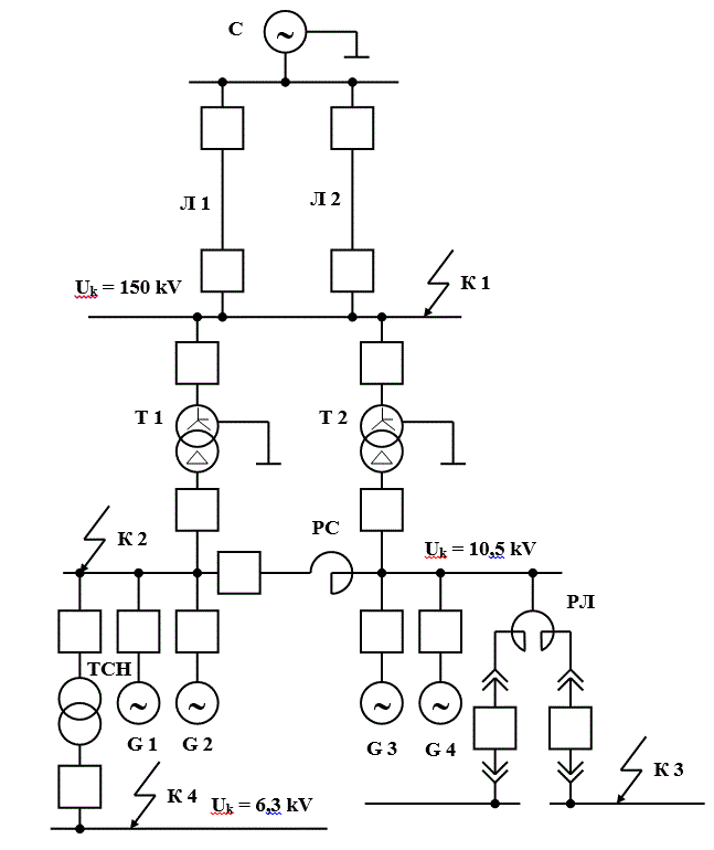 <b>Контрольное задание 1. </b><br />На основании схемы электрических соединений (рис. 1) и исходных данных требуется рассчитать:  <br />- начальное значение периодической составляющей тока при трехфазном коротком замыкании в точках К1…К4  <br />- ударный ток трехфазного короткого замыкания в точках К1…К4<br /><b>Контрольное задание 2.</b> <br />На основании результатов расчетов в контрольном задании 1 для заданной схемы электрических соединений (рис. 1) требуется рассчитать:<br /> - действующее значение тока трехфазного короткого замыкания в точках К1…К3 для времени τ = 0,1 с. <br /><b>Контрольное задание 3. </b><br />На основании результатов расчетов в контрольных заданиях 1 и 2 для схемы электрических соединений (рис. 1) требуется рассчитать для моментов времени t = 0 и  t = ∞ в точке К1: <br />- ток при однофазном коротком замыкании; <br />-  ток при двухфазном коротком замыкании на землю.