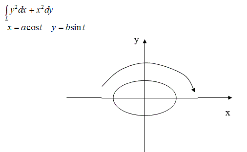 Вычислить криволинейный интеграл, где L - верхняя половина эллипса x= acos(t), y=bsin(t)  пробегая по ходу часовой стрелки.
