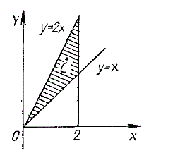 Найти координаты центра масс пластинки D лежащей в плоскости Oxy и ограниченной линиями y = x, y =2x, x = 2 если ее плотность μ(x,y) = xy