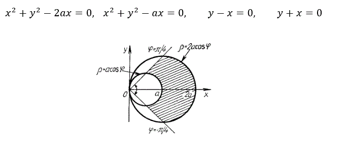 Вычислить статический момент относительно оси Oy однородной пластины D, ограниченной линиями x<sup>2</sup> + y<sup>2</sup> - 2ax = 0, x<sup>2</sup> + y<sup>2</sup> - ax = 0, y - x = 0, y + x = 0, использовав полярные координаты. Поверхностная плотность пластины μ = 2