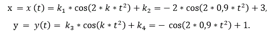 Материальная точка М  движется в плоскости, на которой введена прямоугольная декартова система координат Оху. Движение точки задано координатным способом: <br />х =x (t)=k_1*cos⁡(2*k*t^2 )+k_2=- 2*cos⁡(2*0,9*t^2 )+3, <br />у = y(t)= k_3*cos⁡(k*t^2 )+k_4=-  cos⁡(2*0,9*t^2 )+1. <br />Координаты точкиx, y  измеряются в метрах, а аргумент  t  – в секундах. <br /> Определить в заданный момент времени t=1,2 с  все кинематические характеристики движущейся точки: уравнение траектории; координаты, проекции и величину скорости  V<sub>X</sub>, V<sub>Y</sub>  и V, проекции и величину полного ускорение a<sub>X</sub>, a<sub>Y</sub>  и  a, а также ее касательное a<sub>τ</sub> и нормальное a<sub>n</sub> ускорения, радиус кривизны и закон движения точки по траектории s=s(t).  Изобразить на рисунке полученные результаты. 