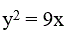 В какой точке параболы y<sup>2</sup> = 9x ордината возрастает втрое быстрее, чем абсцисса?  