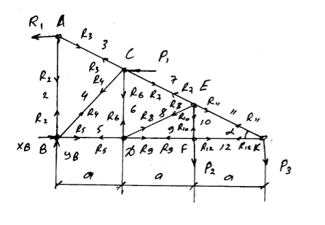 Дано: P<sub>1</sub> = 4 кН, P<sub>2</sub> = 9 кН, P<sub>3</sub> = 2 кН, a = 2, α = 30°. Номер стержней 3, 8, 9. Определить напряжения в стержнях (задача С-2, вариант 1)