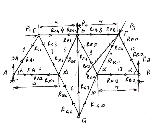 Дано: P<sub>1</sub> = 2 кН, P<sub>2</sub> = 12 кН, P<sub>3</sub> = 6 кН, a = 3, α = 60°. Номер стержней 4, 5, 10. Определить напряжения в стержнях (задача С-2, вариант 3)