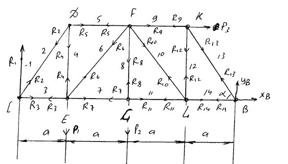 Дано: P<sub>1</sub> = 10 кН, P<sub>2</sub> = 10 кН, P<sub>3</sub> = 5 кН, a = 4, α = 60°. Номер стержней 5,6,11. Определить напряжения в стержнях методом Рихтера (задача С-2, вариант 4)