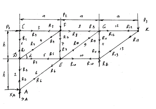 Дано: P<sub>1</sub> = 3 кН, P<sub>2</sub> = 7 кН, P<sub>3</sub> = 5 кН, a = 4, h = 3 м. Номер стержней 8,9,11. Определить реакции в стержнях (задача С-2, вариант 6)