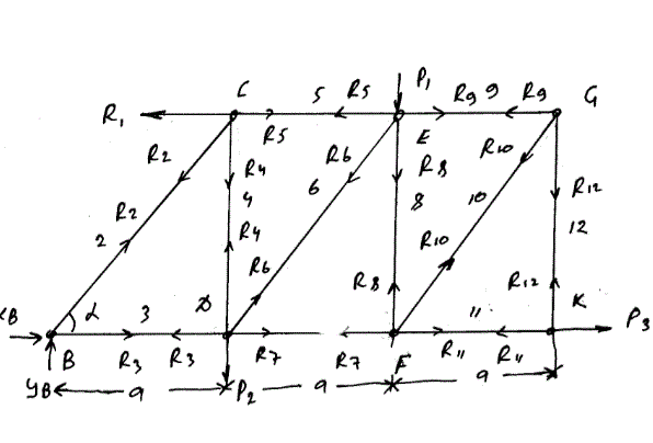 Дано: P<sub>1</sub> = 5 кН, P<sub>2</sub> = 6 кН, P<sub>3</sub> = 2 кН, a = 5, α = 60°. Номер стержней 3,5,6. Определить напряжения в стержнях (задача С-2, вариант 16)