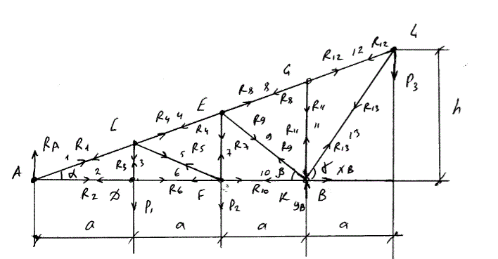 Дано: P<sub>1</sub> = 4 кН, P<sub>2</sub> = 4 кН, P<sub>3</sub> = 10 кН, a = 4, h = 6 м. Номер стержней 4,7,8. Определить напряжения в стержнях (задача С-2, вариант 17)