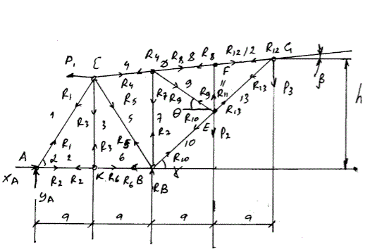 Дано: P<sub>1</sub> = 8 кН, P<sub>2</sub> = 8 кН, P<sub>3</sub> = 10 кН, h = 10 м, α = 60°. Номер стержней 4,5,7. Определить напряжения в стержнях (задача С-2, вариант 19)