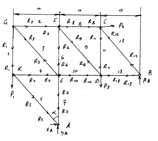 Дано: P<sub>1</sub> = 4 кН, P<sub>2</sub> = 2 кН, P<sub>3</sub> = 9 кН, a = 4, α = 45°. Номер стержней 2,6,8. Определить напряжения в стержнях (задача С-2, вариант 22)