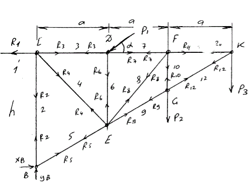 Дано: P<sub>1</sub> = 5 кН, P<sub>2</sub> = 8 кН, P<sub>3</sub> = 8 кН, a = 4, h = 9 м, α = 30°. Номер стержней 4,7,9. Определить напряжения в стержнях (задача С-2, вариант 23)