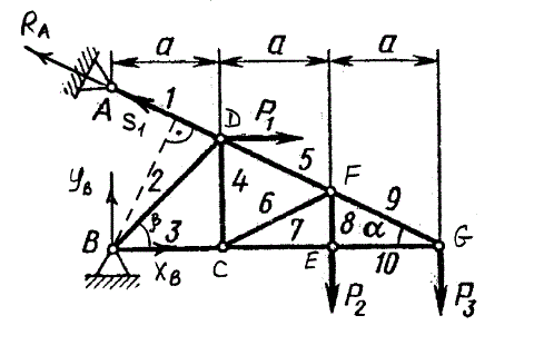 Дано: P<sub>1</sub> = 10 кН, P<sub>2</sub> = 5 кН, P<sub>3</sub> = 3 кН, a = 5, α = 30° м. Определить реакции в стержнях (задача С-2, вариант 28)