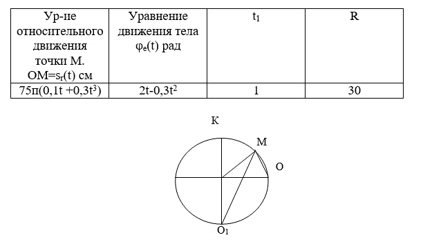 По заданным уравнениям относительного движения точки М и переносного движения тела D определить для момента времени t=t<sub> 1</sub> абсолютную скорость и абсолютное ускорение точки M.  <br />(задача К-7, вариант 15) 