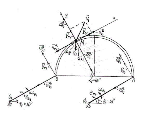 По заданным уравнениям относительного движения точки М и переносного движения тела D определить  для момента времени t=t1 абсолютную скорость и абсолютное ускорение точки M. <br />  Исходные данные: <br /> OM = Sr = 6πt<sup>2</sup> см,  t<sub>1</sub> = 1 с, <br /> R = 18 см, <br /> O<sub>1</sub>O = O<sub>2</sub>A =  20 см, <br /> φ<sub>e</sub> = (πt<sub>3</sub>)/6 <br /> (задача К-7, вариант 23)