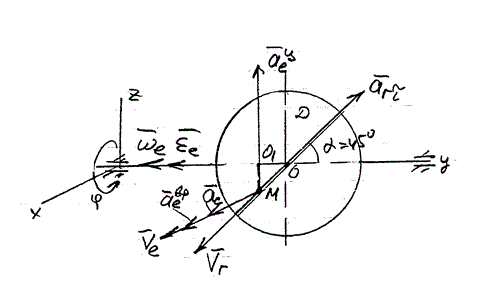 По заданным уравнениям относительного движения точки М и переносного движения тела D определить для момента времени t=t<sub>1</sub> абсолютную скорость и абсолютное ускорение точки M. <br /> Дано:  <br /> OM = Sr(t) = 8cos(πt/2) <br />  φ<sub>е</sub>(t) = -2πt<sup>2</sup> рад <br />  t<sub>1</sub> = 3/2c <br /> α = 45° <br /> (задача К-7, вариант 26)