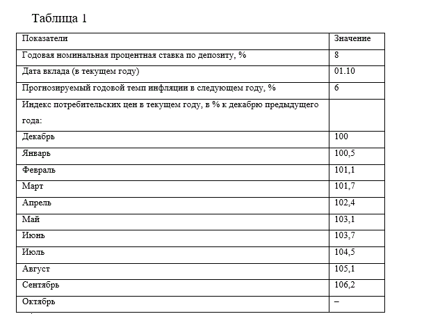 Рассчитать реальную процентную ставку по депозиту на основе имеющейся информации (таблица 1). Сделать вывод о целесообразности размещения средств на депозит.