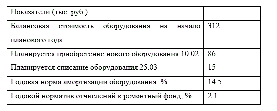 На основании исходных данных рассчитайте сумму амортизационных отчислений по технологическому оборудованию предприятия и отчислений в ремонтный фонд на плановый квартал