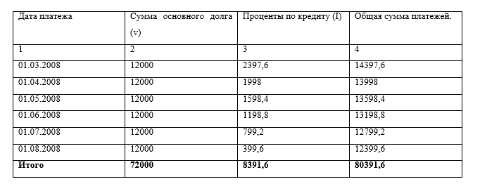 Контрольная работа на тему: "Типы коммерческих банков, их особенности. Принципы денежного обращения и требования к их выполнению. Правила оформления и обращения векселя"
