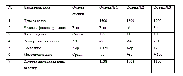 Курсовая работа на тему: "Ипотека недвижимости"